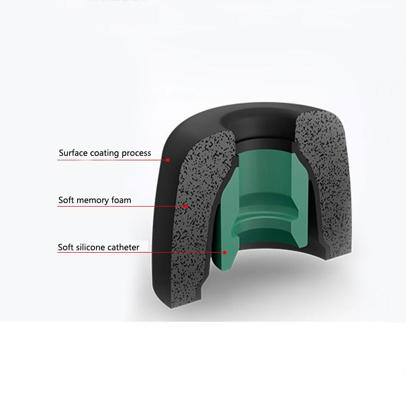 Nauszniki z pianki memory do s – Earphone Foam Tip recenzja i cena